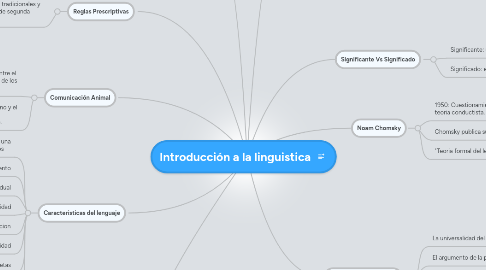 Mind Map: Introducción a la linguistica