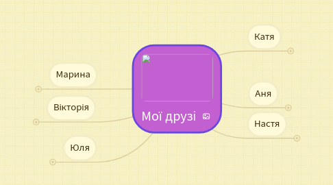 Mind Map: Мої друзі