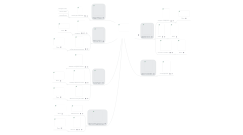 Mind Map: Мої улюблені письменники та їх твори