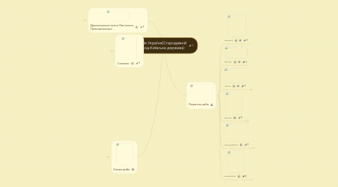 Mind Map: Історія України(Стародавній період-Київська держава)