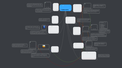 Mind Map: НАЗВА КАРТИ