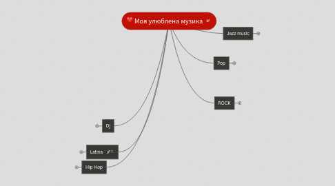 Mind Map: Моя улюблена музика