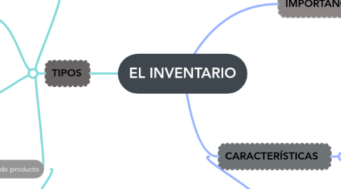 Mind Map: EL INVENTARIO