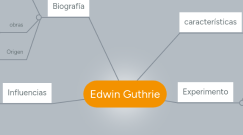 Mind Map: Edwin Guthrie