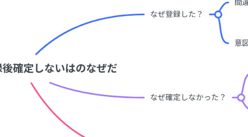 Mind Map: 確定画面で登録後確定しないはのなぜだ