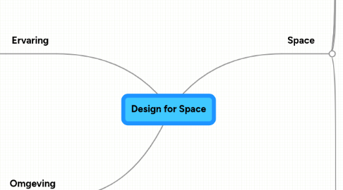 Mind Map: Design for Space