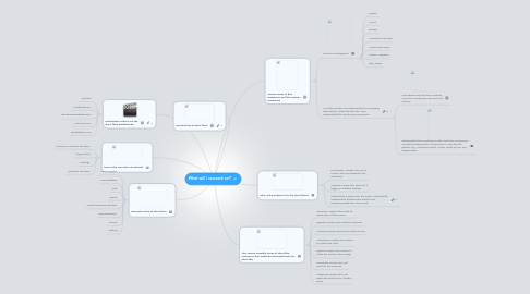 Mind Map: What will I research on?