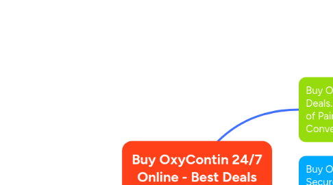 Mind Map: Buy OxyContin 24/7 Online - Best Deals