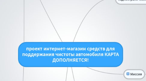 Mind Map: проект интернет-магазин средств для поддержания чистоты автомобиля КАРТА ДОПОЛНЯЕТСЯ!