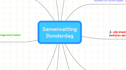 Mind Map: Samenvatting Donderdag