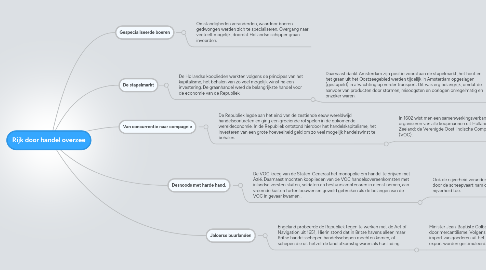 Mind Map: Rijk door handel overzee