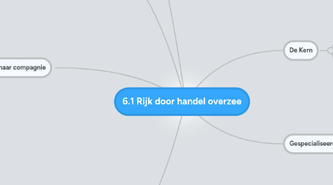 Mind Map: 6.1 Rijk door handel overzee