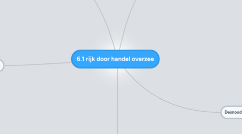 Mind Map: 6.1 rijk door handel overzee