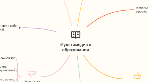 Mind Map: Мультимедиа в образовании