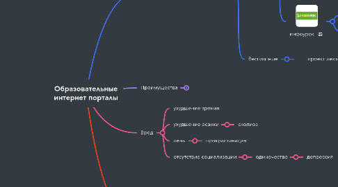 Mind Map: Образовательные интернет порталы
