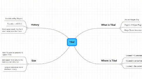 Mind Map: Tikal