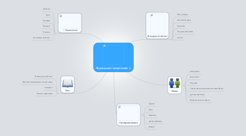 Mind Map: Портальная гипертензия