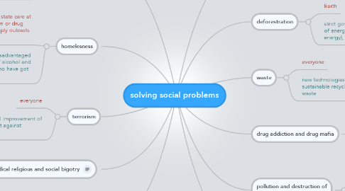 Mind Map: solving social problems