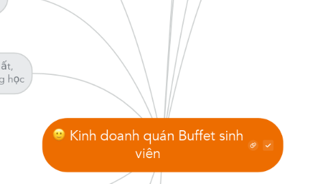 Mind Map: Kinh doanh quán Buffet sinh viên