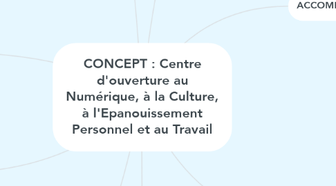 Mind Map: CONCEPT : Centre d'ouverture au Numérique, à la Culture, à l'Epanouissement Personnel et au Travail