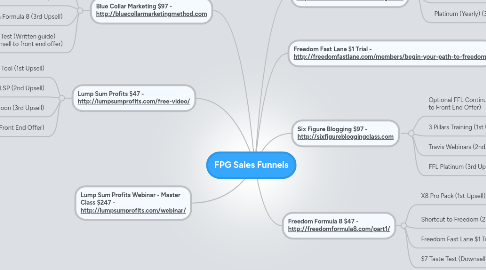 Mind Map: FPG Sales Funnels