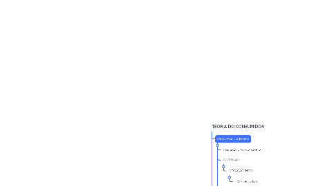 Mind Map: TEORIA DO CONSUMIDOR