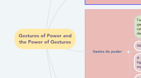 Mind Map: Gestures of Power and the Power of Gestures