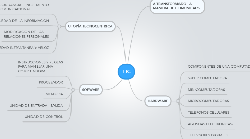 Mind Map: TIC