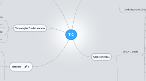 Mind Map: TIC