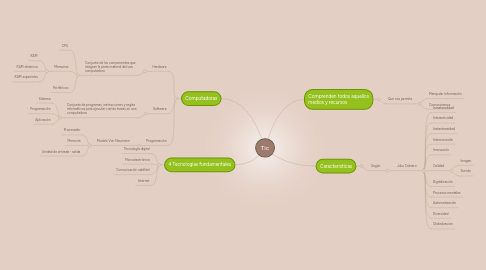 Mind Map: Tic