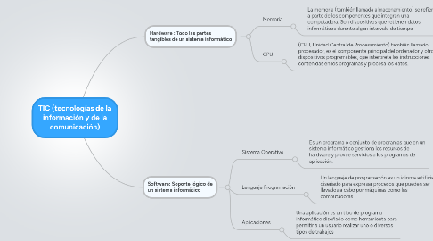 Mind Map: TIC (tecnologías de la información y de la comunicación)