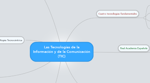 Mind Map: Las Tecnologías de la Información y de la Comunicación (TIC)