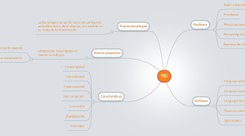 Mind Map: TIC