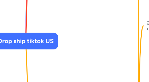 Mind Map: Drop ship tiktok US