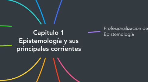 Mind Map: Capitulo 1 Epistemología y sus principales corrientes