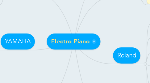 Mind Map: Electro Piano
