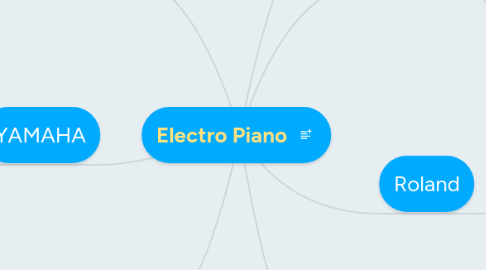 Mind Map: Electro Piano