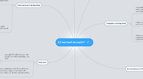 Mind Map: 6.2 wie heeft de macht?