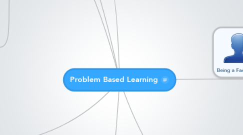 Mind Map: Problem Based Learning