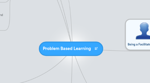 Mind Map: Problem Based Learning