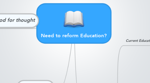 Mind Map: Need to reform Education?