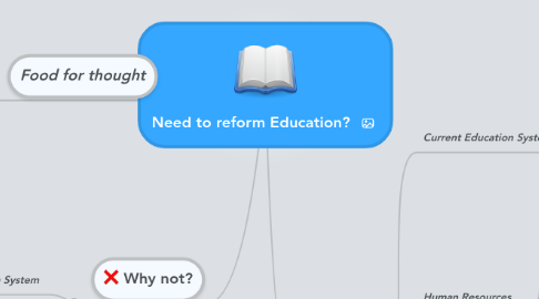 Mind Map: Need to reform Education?