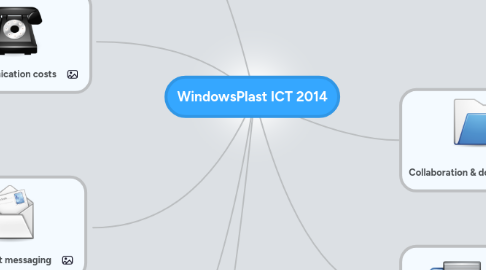 Mind Map: WindowsPlast ICT 2014