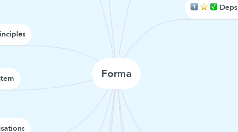 Mind Map: Forma