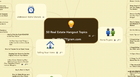 Mind Map: 50 Real Estate Hangout Topics   TheREALTYgram.com