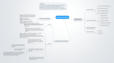 Mind Map: La didattica automatica