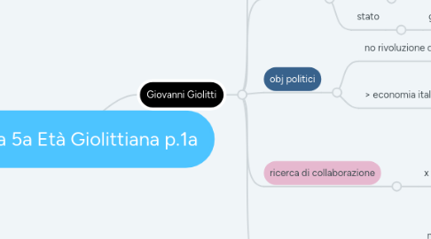 Mind Map: Storia 5a Età Giolittiana p.1a