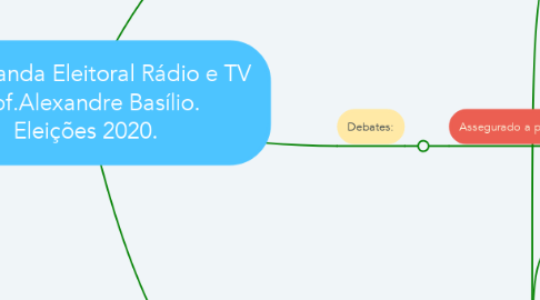 Mind Map: Propaganda Eleitoral Rádio e TV Prof.Alexandre Basílio. Eleições 2020.