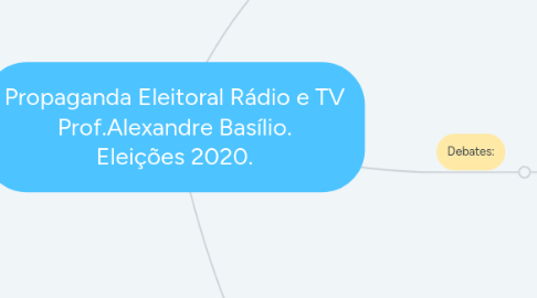 Mind Map: Propaganda Eleitoral Rádio e TV Prof.Alexandre Basílio. Eleições 2020.