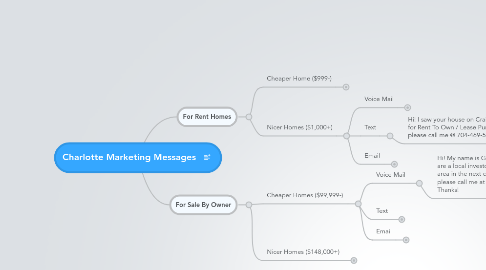 Mind Map: Charlotte Marketing Messages